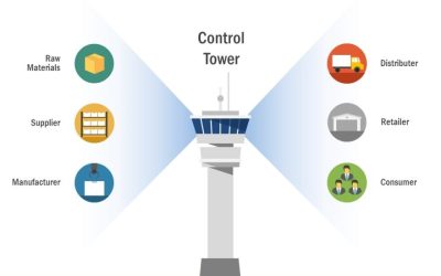 Supply Chain Control
